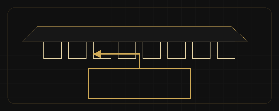 Export shipment coordination