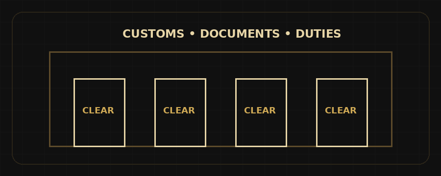 Customs documents and duties