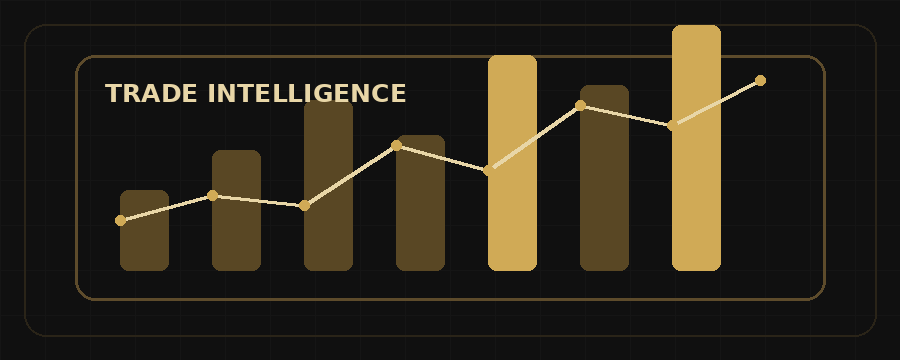 Trade intelligence
