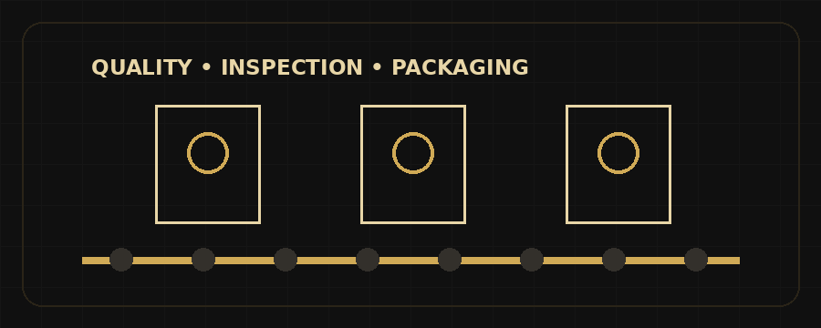 Quality inspection and packaging